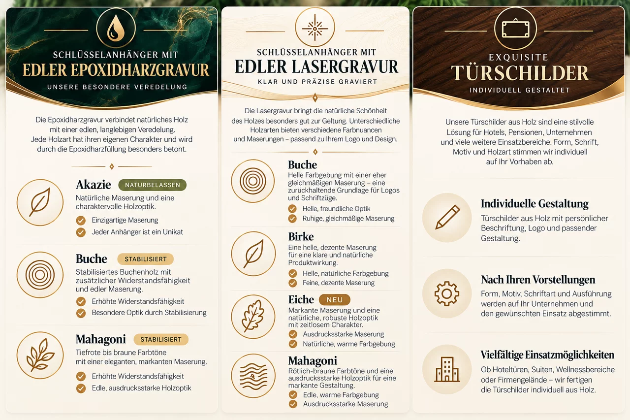 Übersicht der Holzarten bei KONTURHOLZ: Akazie, Buche, Birke, Eiche und Mahagoni für Epoxidharz- und Lasergravur sowie individuelle Türschilder.